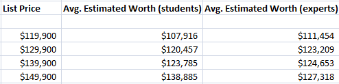 anchoring effect in pricing