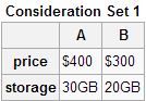 decoy pricing effect 1