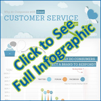 customer service infographic thumbnail